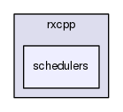 /home/travis/build/Reactive-Extensions/RxCpp/Rx/v2/src/rxcpp/schedulers