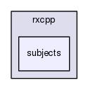 /home/travis/build/Reactive-Extensions/RxCpp/Rx/v2/src/rxcpp/subjects