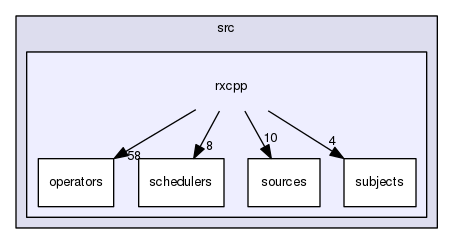 /home/travis/build/Reactive-Extensions/RxCpp/Rx/v2/src/rxcpp