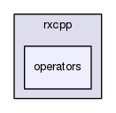 /home/travis/build/Reactive-Extensions/RxCpp/Rx/v2/src/rxcpp/operators