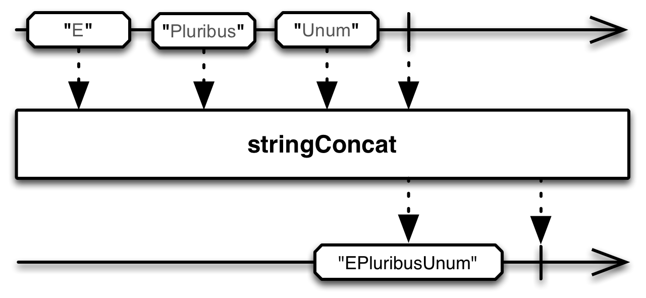 stringConcat