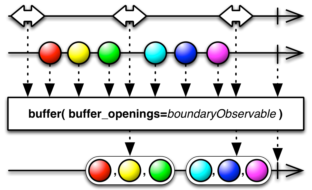 buffer(buffer_openings)