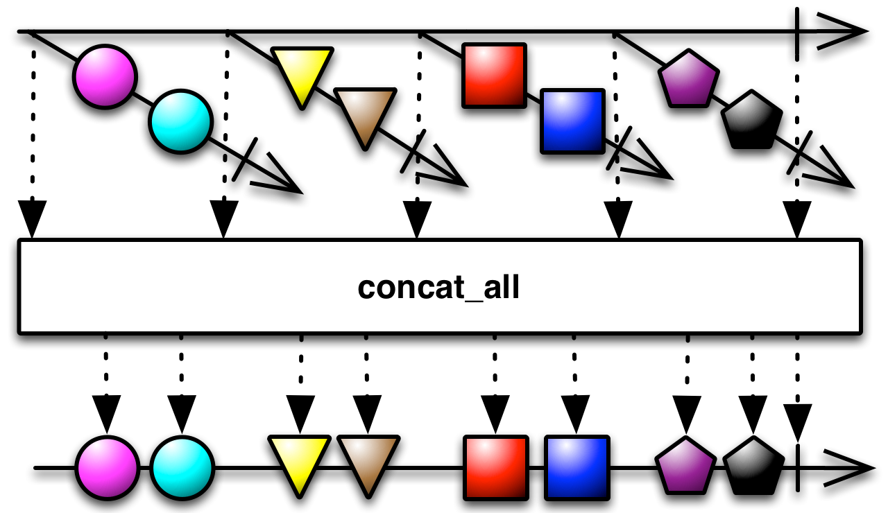 concat_all