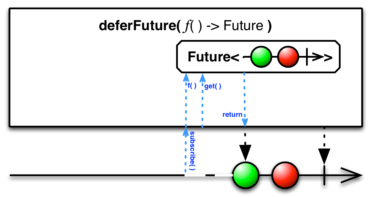 deferFuture