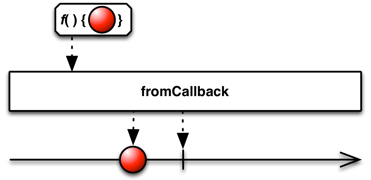 fromCallback