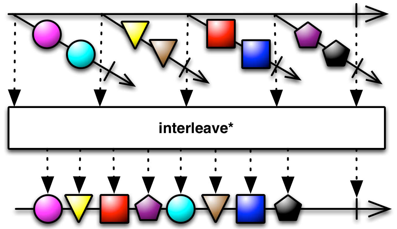 interleave*