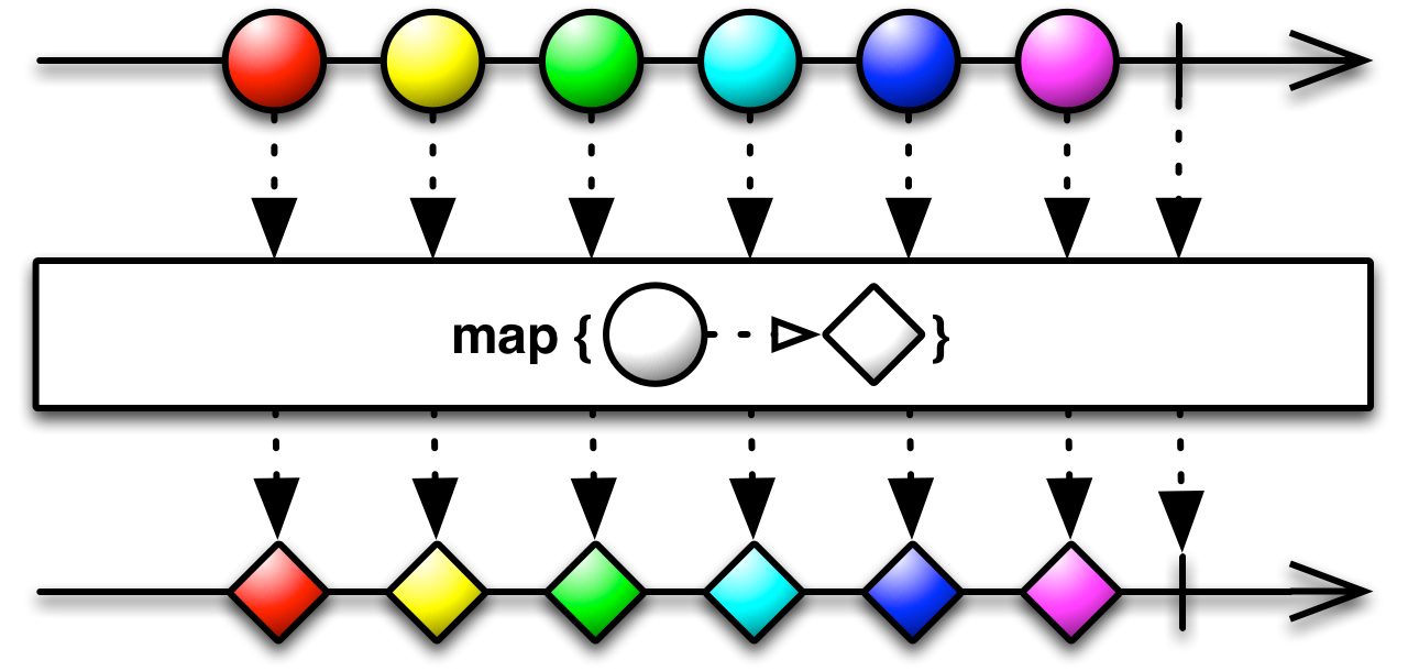 map()