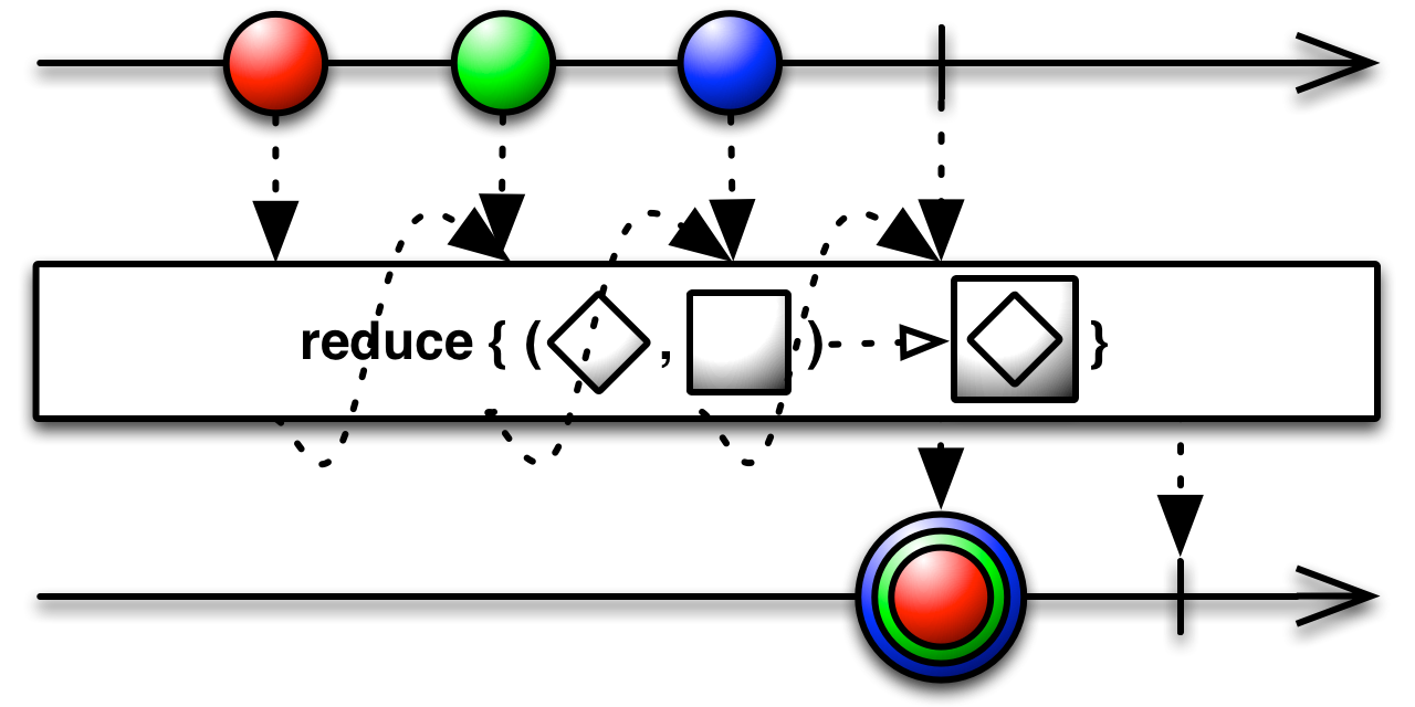 reduce-meaning-of-reduce-youtube