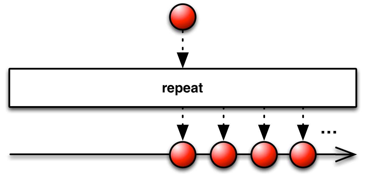 Repeat ReactiveX Documentation TypeError