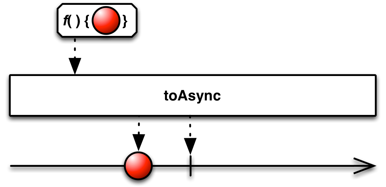 ToAsync