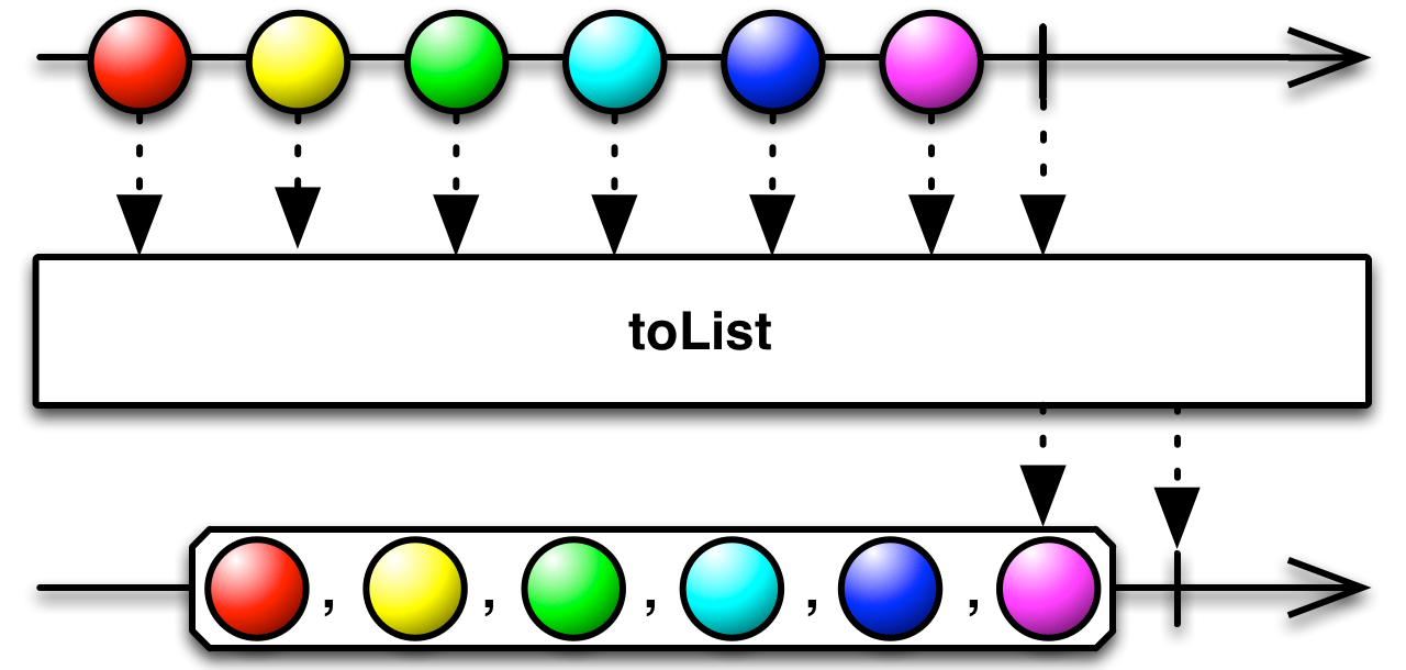 toList()