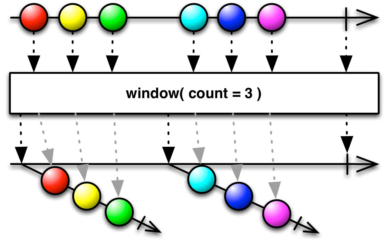 window(count)