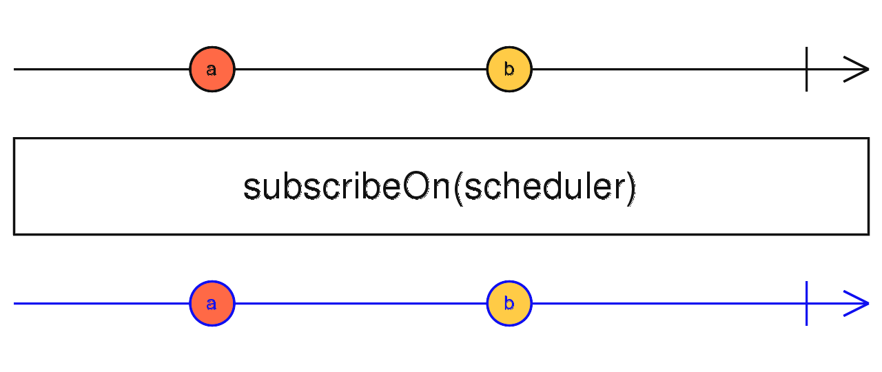 angular-access-variable-outside-subscribe