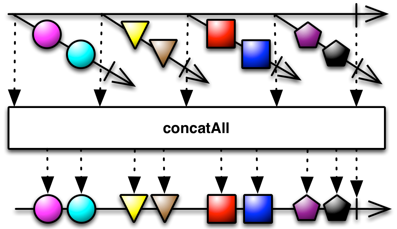 concatAll