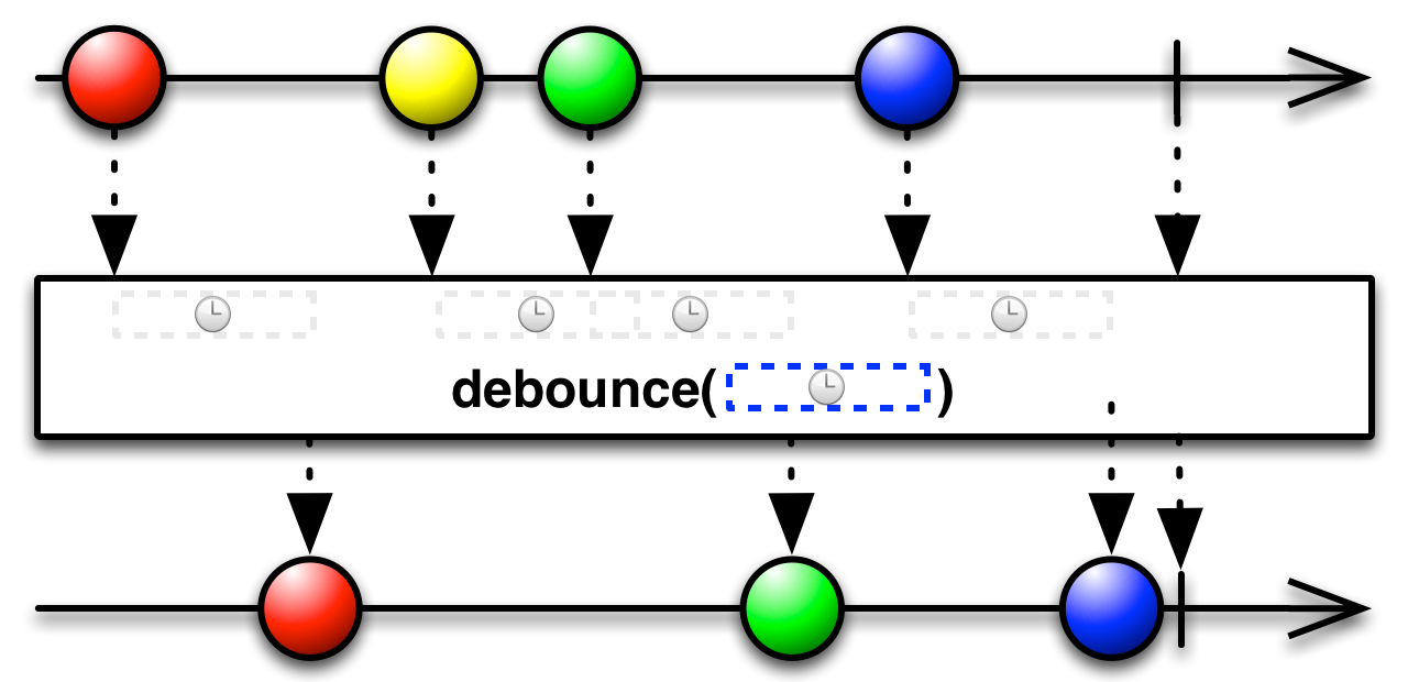 debounce