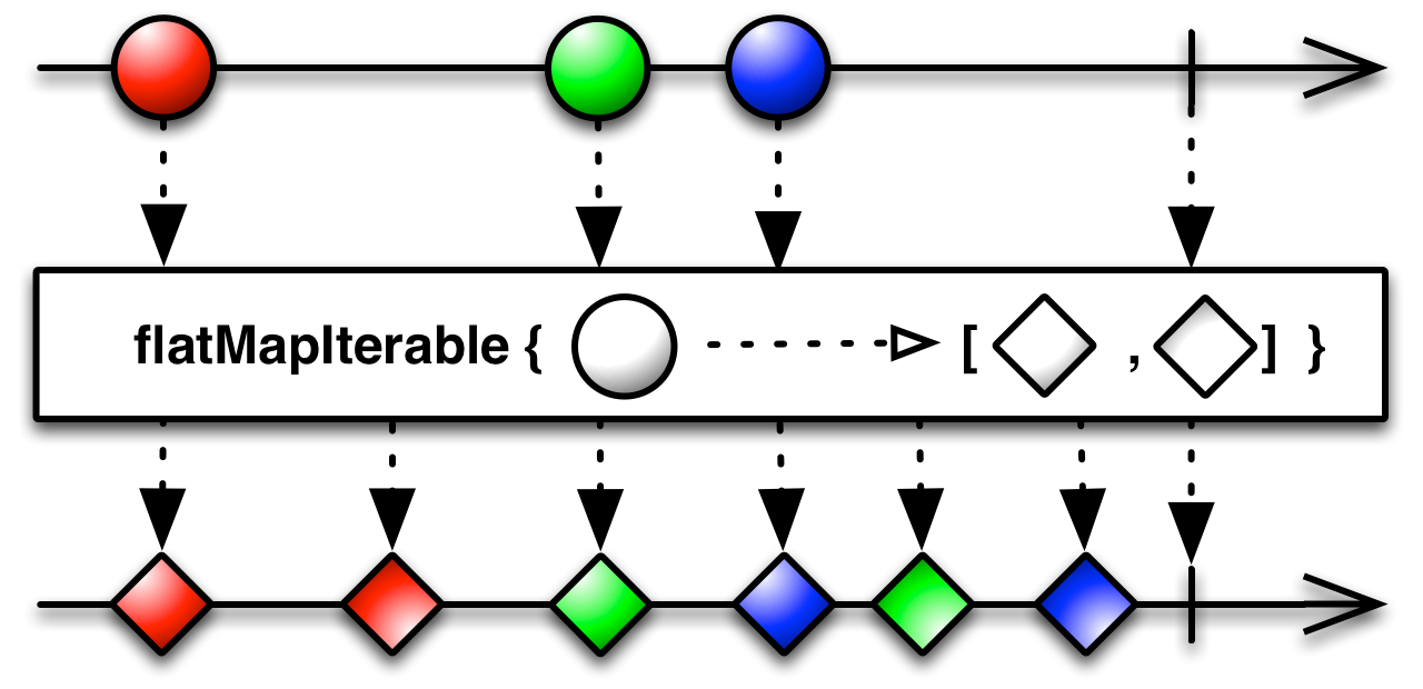 flatMapIterable