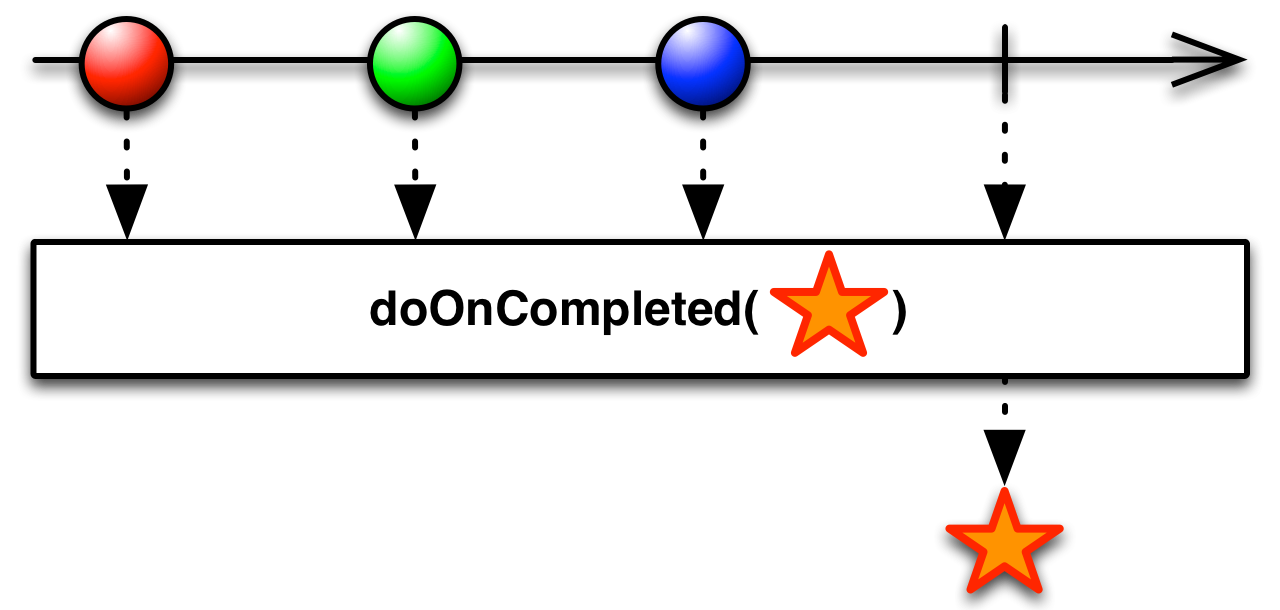 doOnCompleted