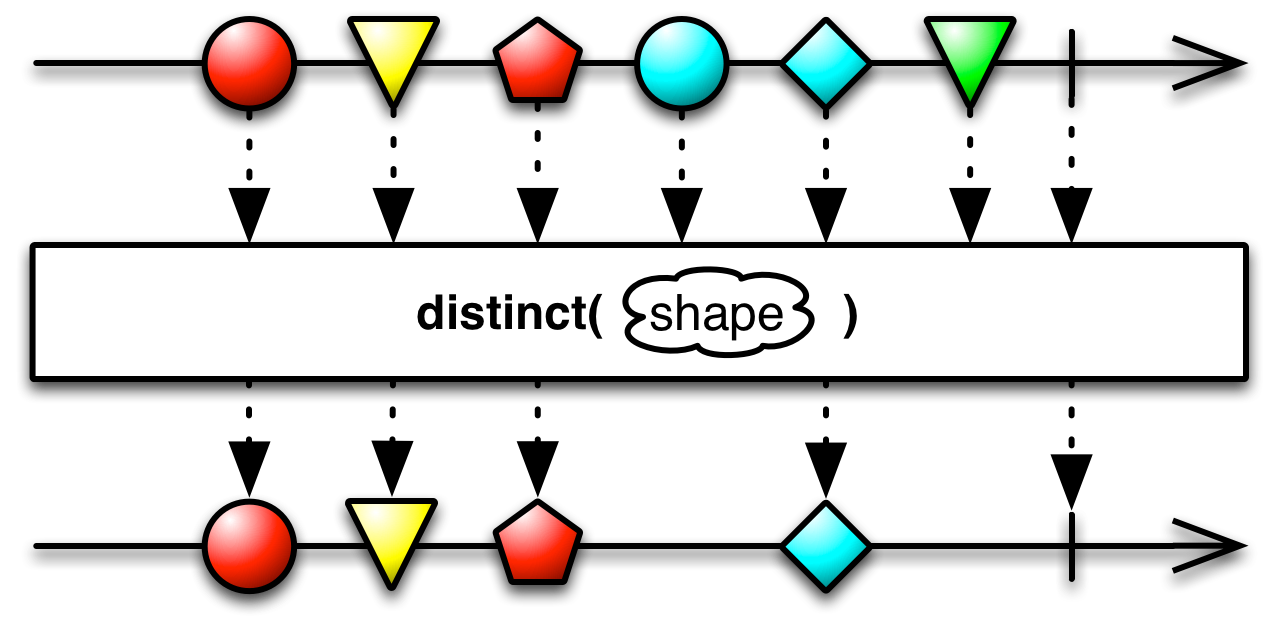 distinct