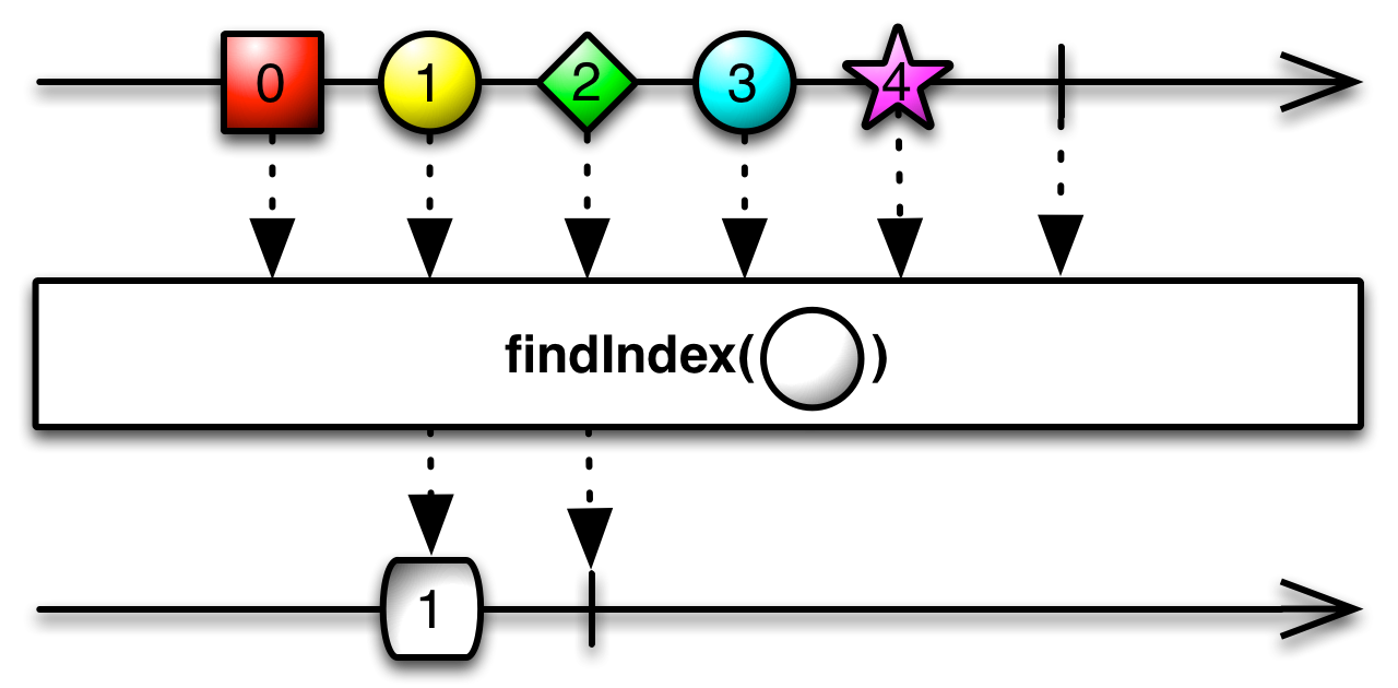 findIndex