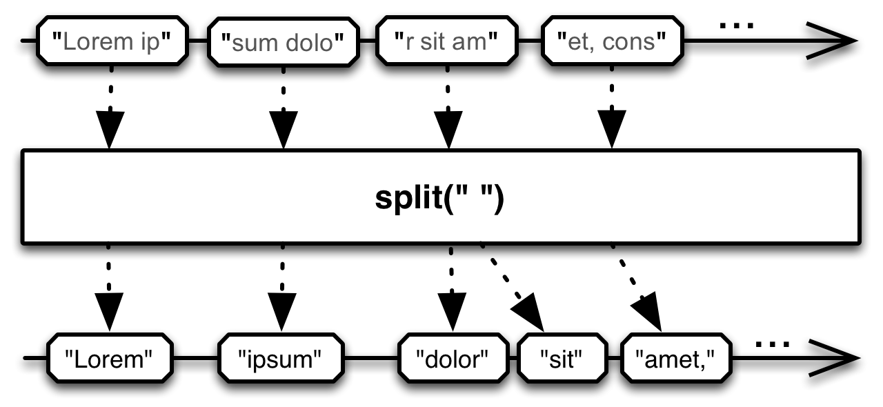 split