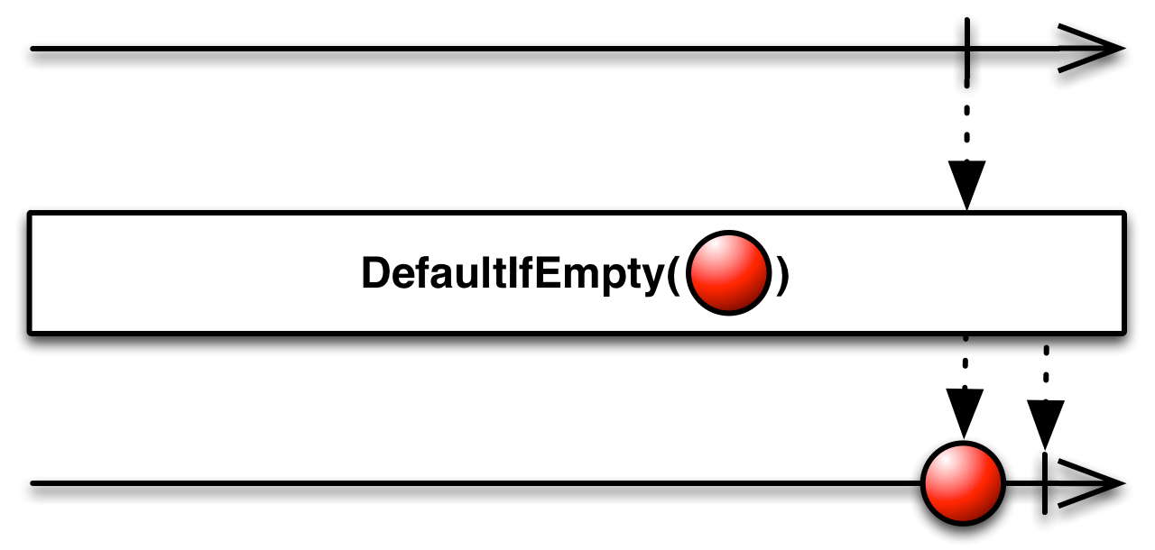 DefaultIfEmpty