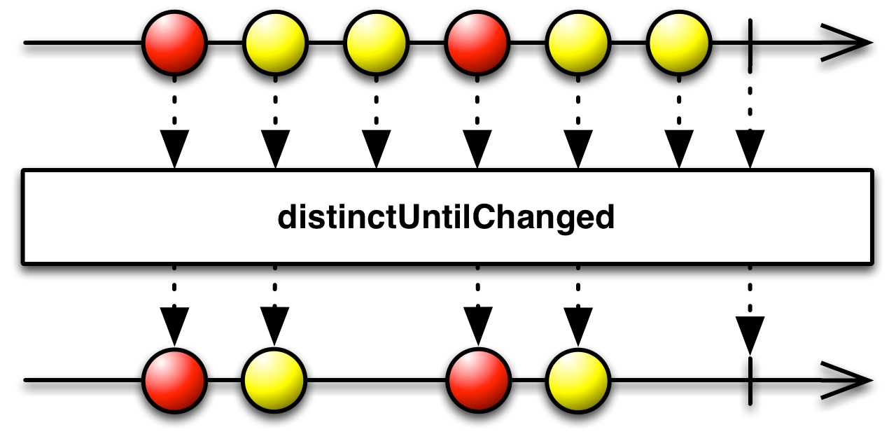 Distinct. DISTINCTUNTILCHANGED Kotlin. Distinct Zeros. RXJAVA Bulk. Distinct_sympathy456.