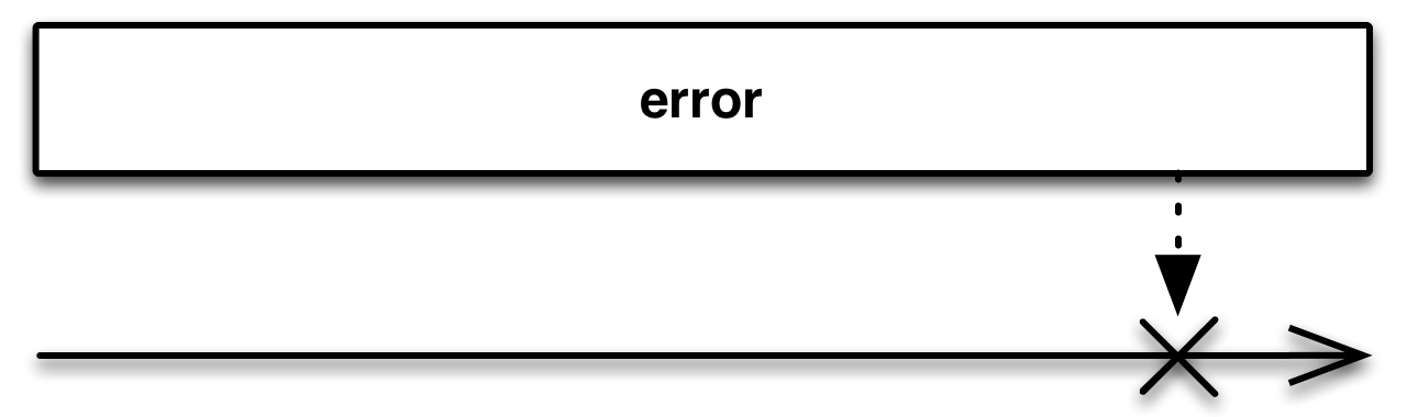 error()