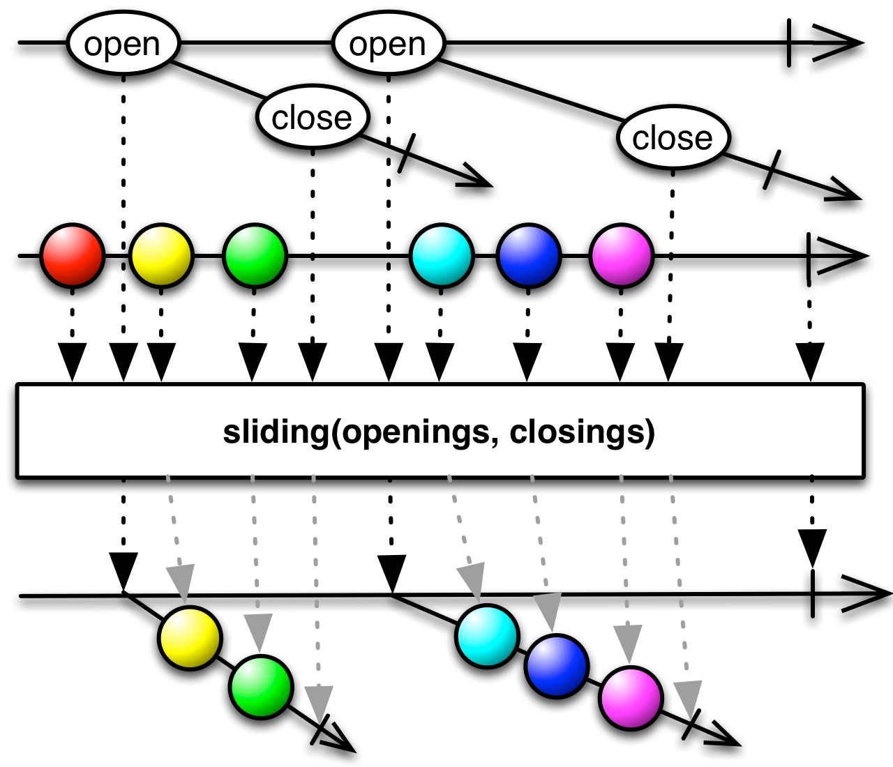 sliding(openings,closings)
