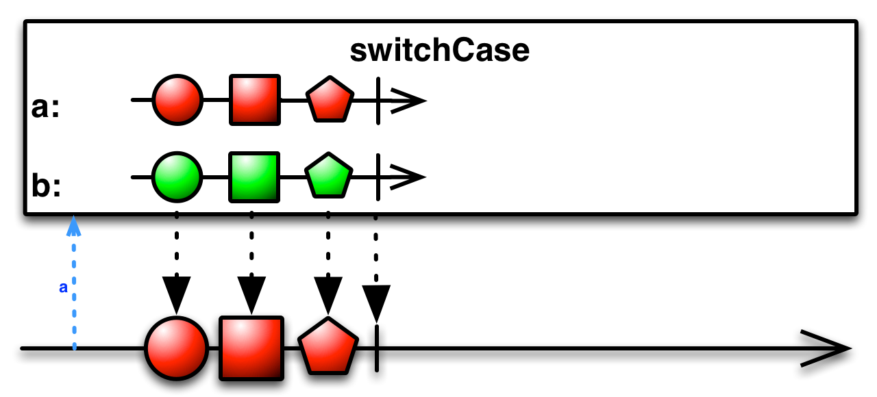 switchCase
