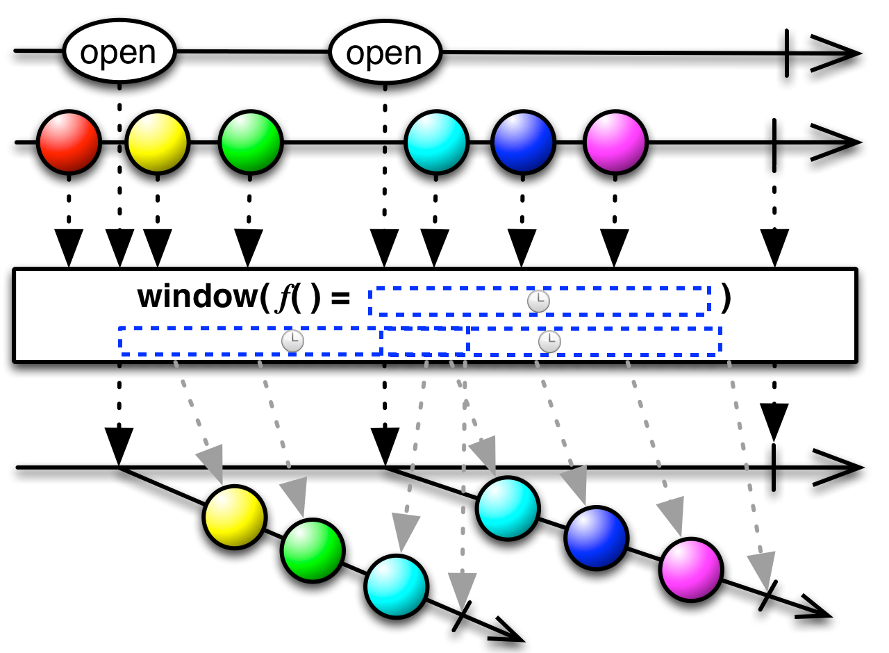 window(windowOpenings,windowClosingSelector)