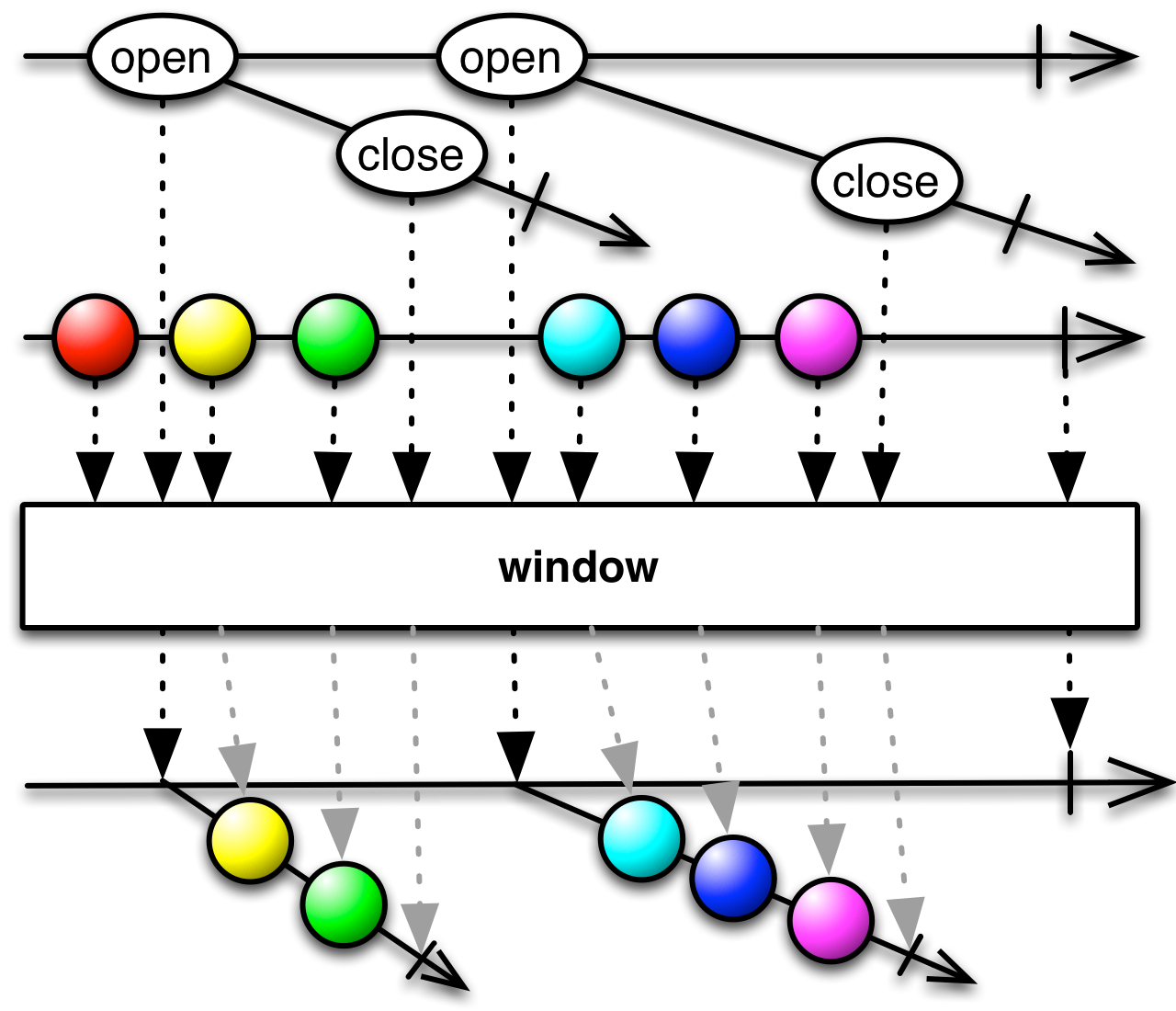 window(windowOpenings, closingSelector)