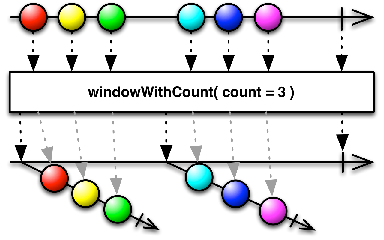 windowWithCount(count)