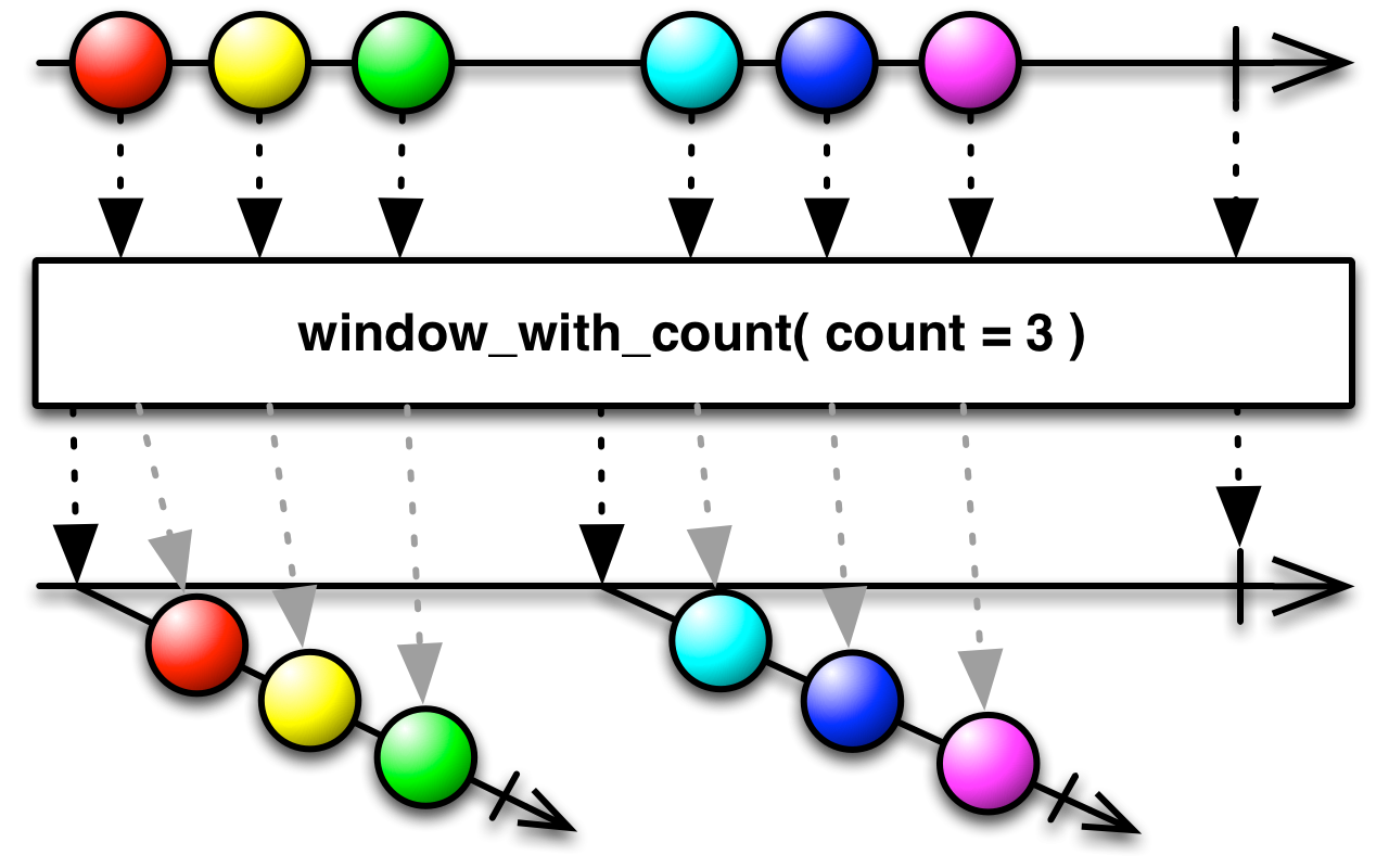 window_with_count(count)