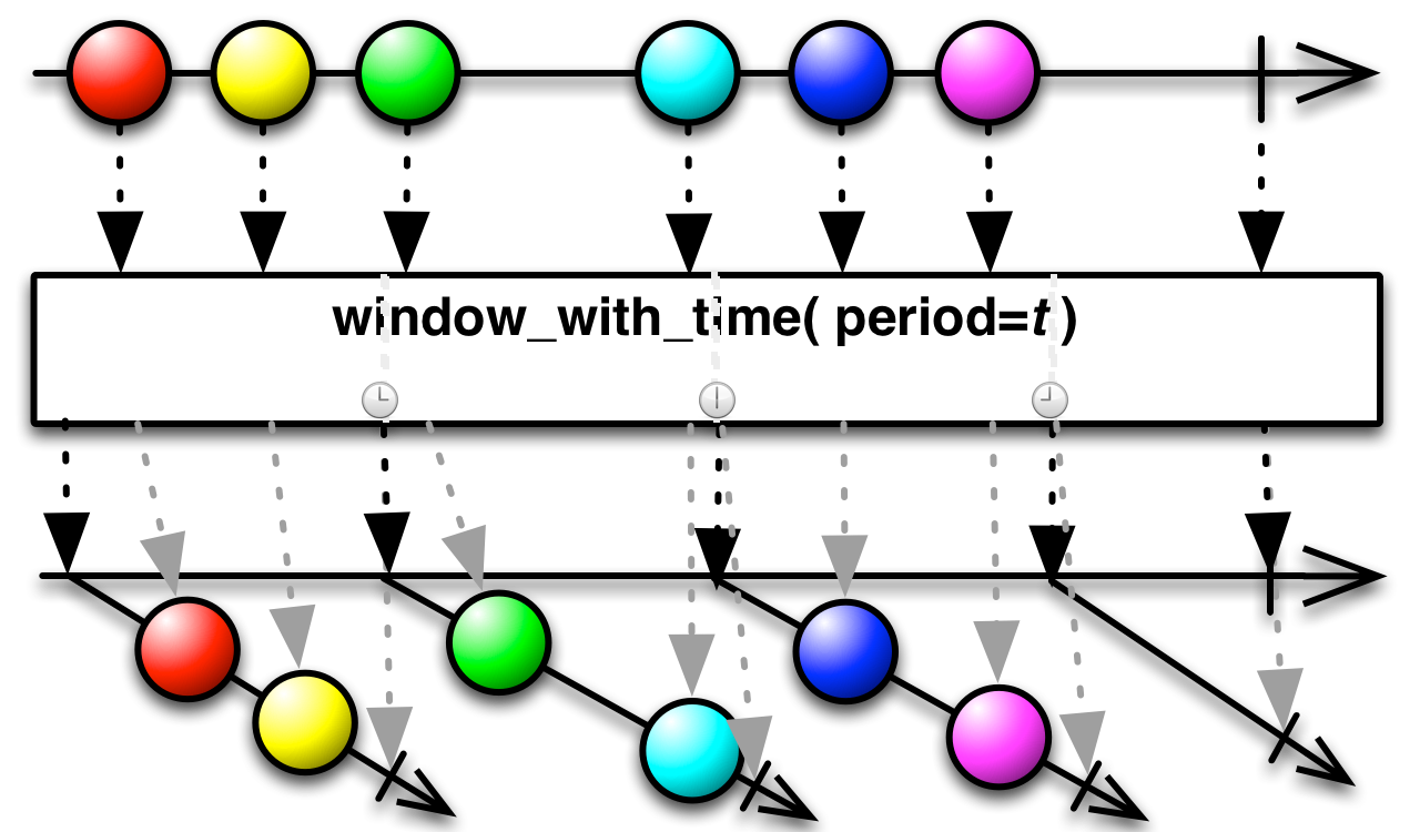 window_with_time(period[,coordination])